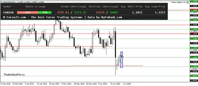 EURUSDDaily 1.072016