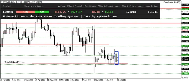 EURUSDDaily 19062016