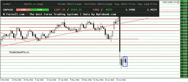 GBPUSDDaily 1072016