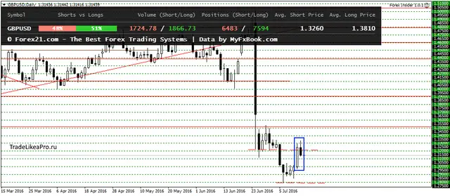 GBPUSDDaily 14072016