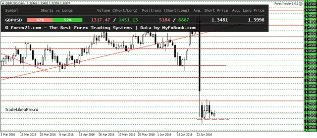 GBPUSDDaily 4072016