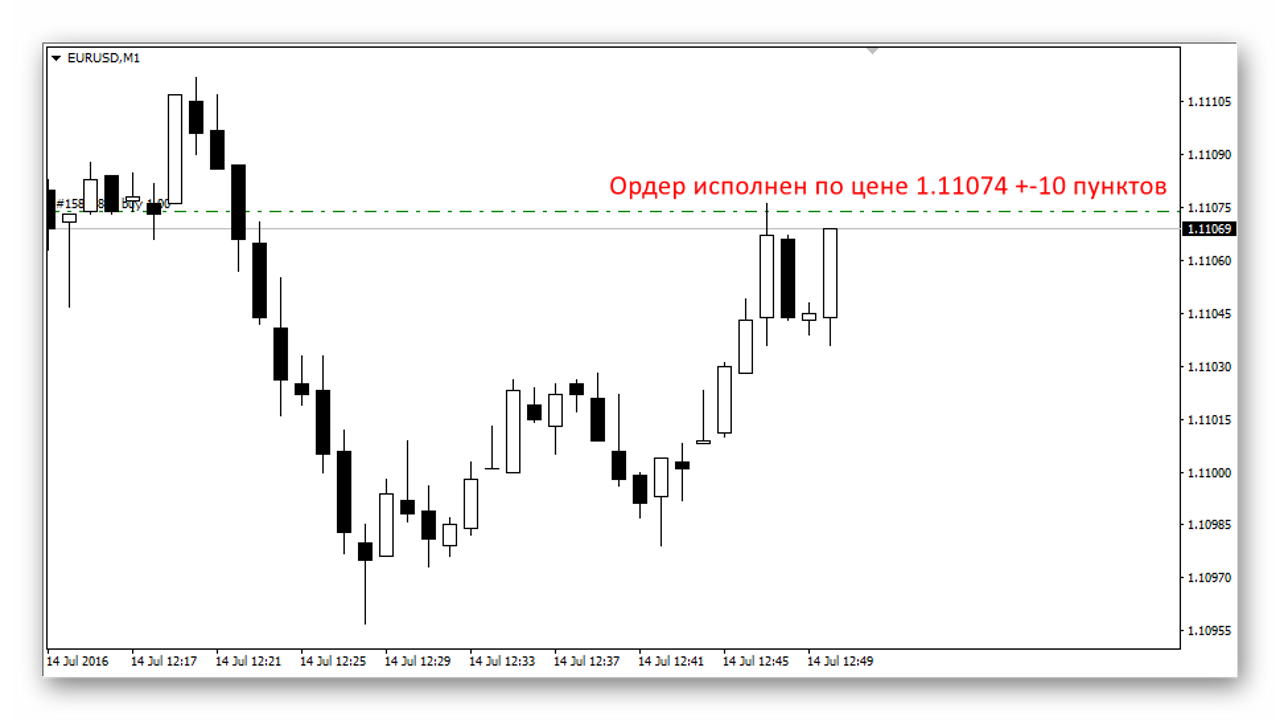 Как исполняются ордера на форекс. Что такое Instant Execution 2