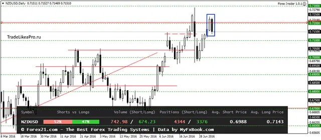 NZDUSDDaily 6072016