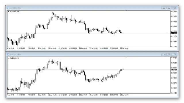 Торговая система Yen Trader. Описание стратегии