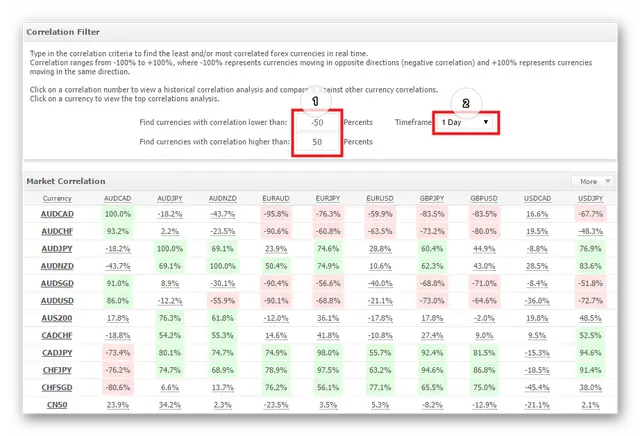 Торговая система Yen Trader. Описание стратегии