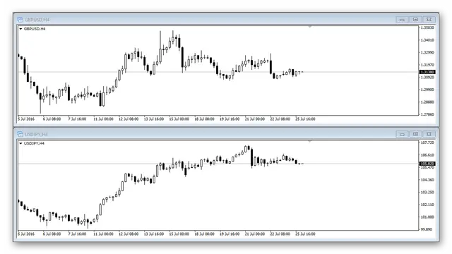 Торговая система Yen Trader. Описание стратегии