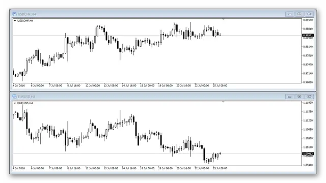 Торговая система Yen Trader. Описание стратегии