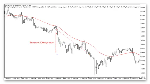 Торговая система Yen Trader. Примеры.
