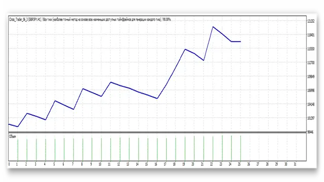 Торговая система Yen Trader. Примеры.