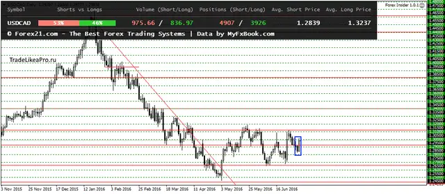 USDCADDaily 6072016