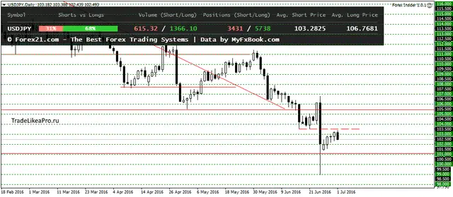 USDJPYDaily 3072016
