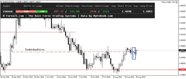 EURAUDDaily 31082016