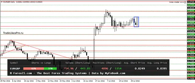 EURGBPDaily 5082016