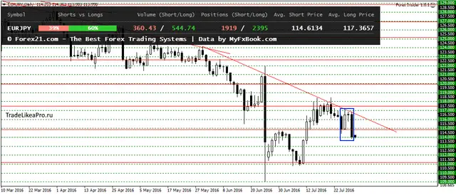 EURJPYDaily 1082016