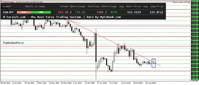 EURJPYDaily 18082016