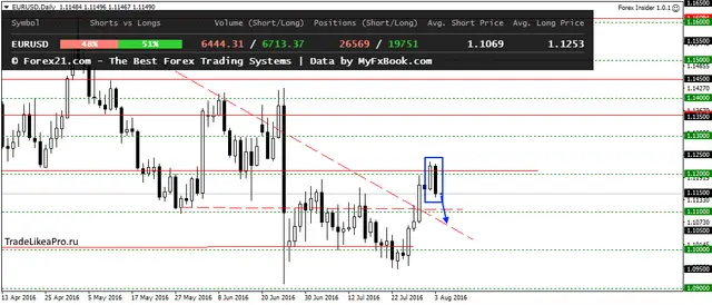 EURUSDDaily 4082016