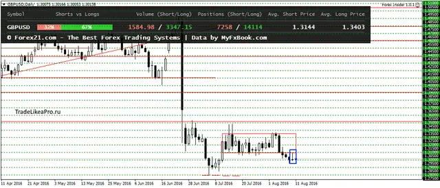 GBPUSDDaily 11082016