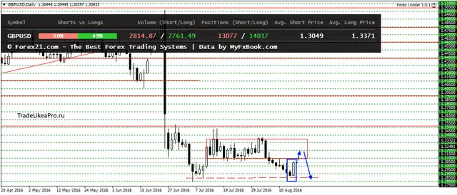 GBPUSDDaily 17082016
