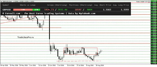 GBPUSDDaily 25082016