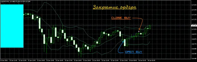 Generic 9.0 usdjpy-m15-alpari-limited close ARROW