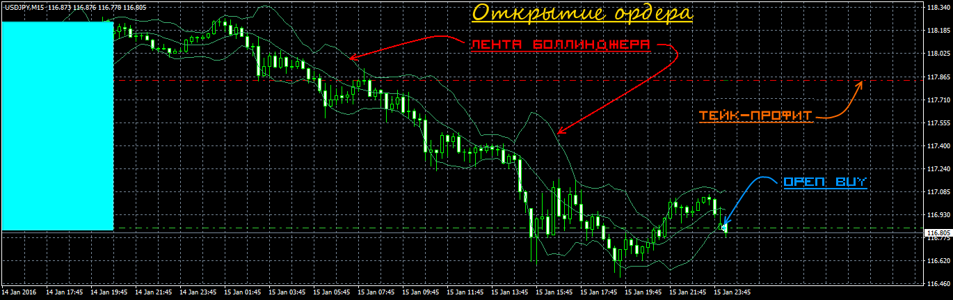 Generic 9.0 usdjpy-m15-alpari-limited open ARROW