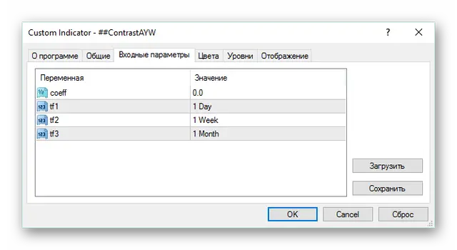 Индикатор Contrast. Настройки индиктаора