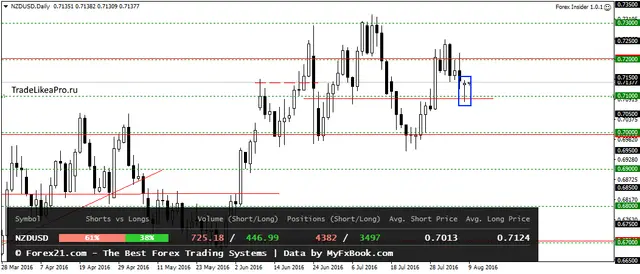 NZDUSDDaily 9082016