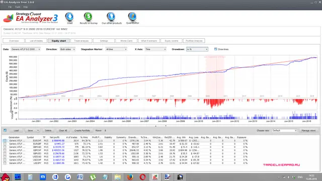Portfolio Generic ATLP 9.0 2000 2016 lot MM2