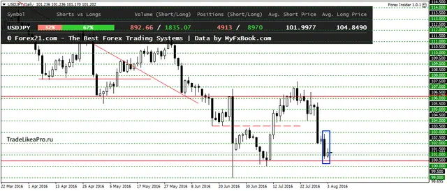 USDJPYDaily 4082016