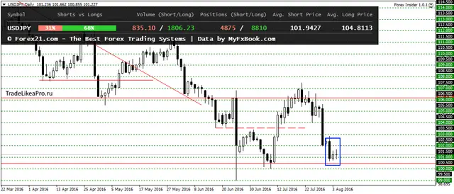 USDJPYDaily 5082016
