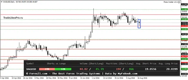XAGUSDDaily 18082016