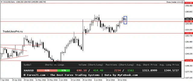 XAUUSDDaily 5082016