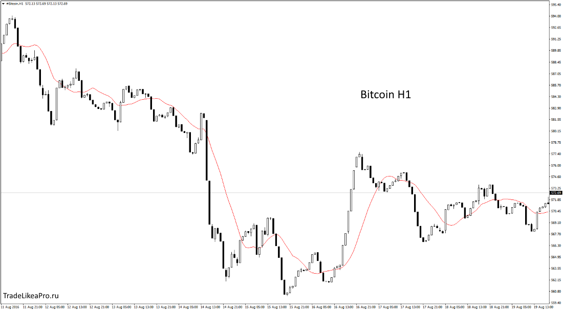 bitcoin-h1-instaforex-group