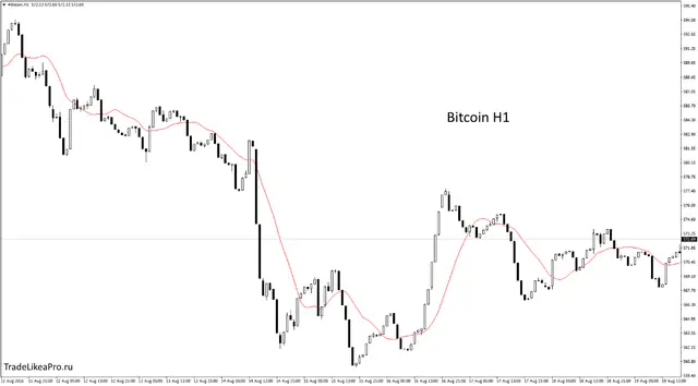 bitcoin-h1-instaforex-group