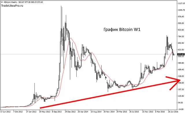 bitcoin-w1-instaforex-group