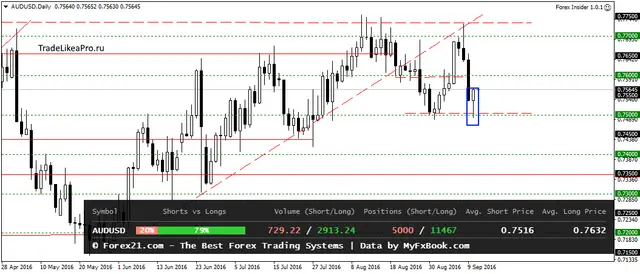 audusddaily-13092016