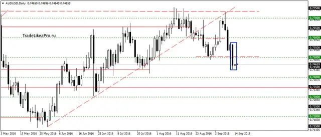 audusddaily-15092016