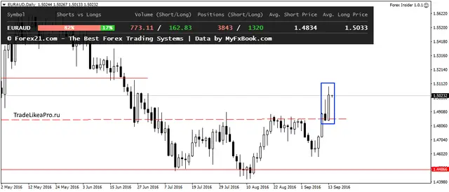 eurauddaily-14092016