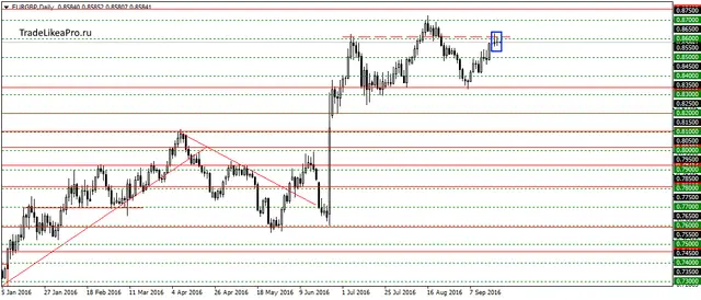 eurgbpdaily-22092016