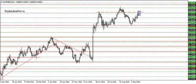 eurgbpdaily21092016