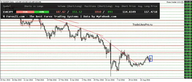 eurjpydaily-12092016
