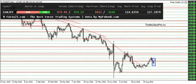eurjpydaily-9092016