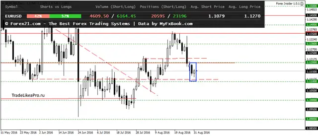 EURUSDDaily 1092016