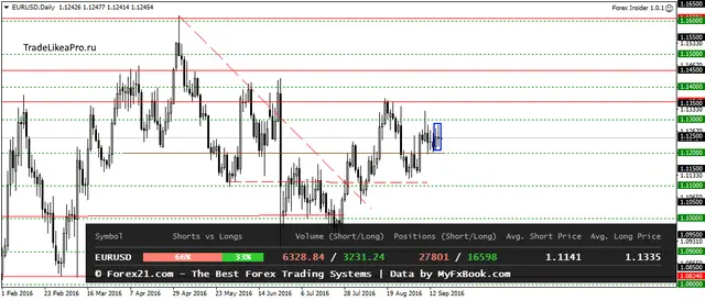 eurusddaily-16092016