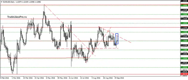 eurusddaily-23092016