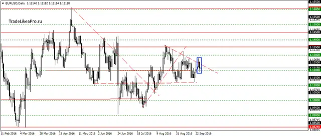 eurusddaily-28092016