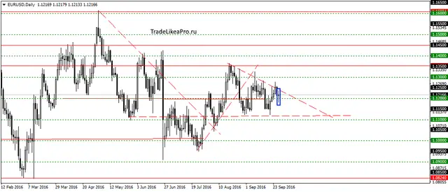 eurusddaily-29092016