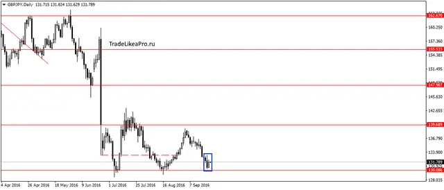 gbpjpydaily-23092016