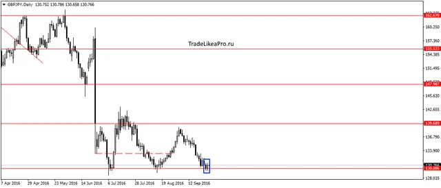 gbpjpydaily-28092016