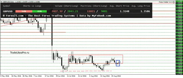 GBPUSDDaily 1092016